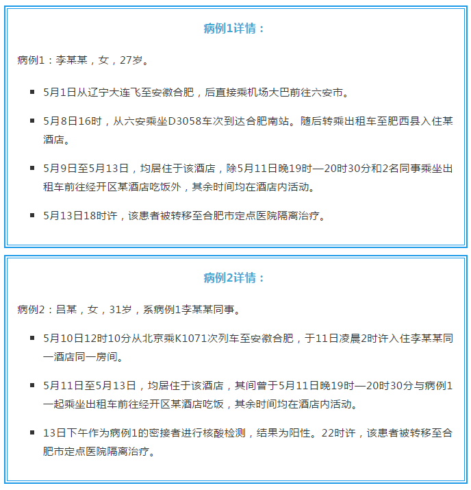 确诊病例2例,一例为此前通报的辽宁大连飞至安徽合肥的 病例李某某