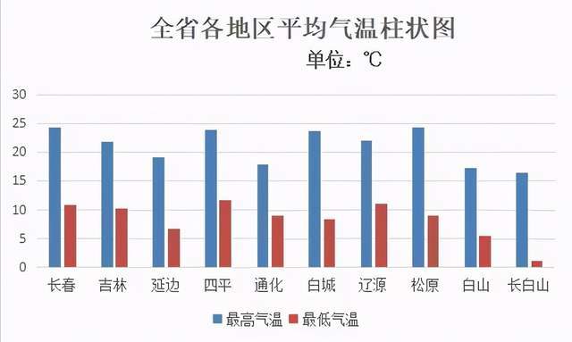 吉林农安人口_吉林长春农安以前照片(2)