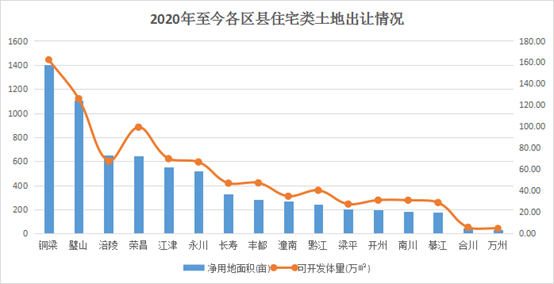 2020资阳高新区gdp_江海产业园获批 省产业园在江门三区四市全覆盖(2)