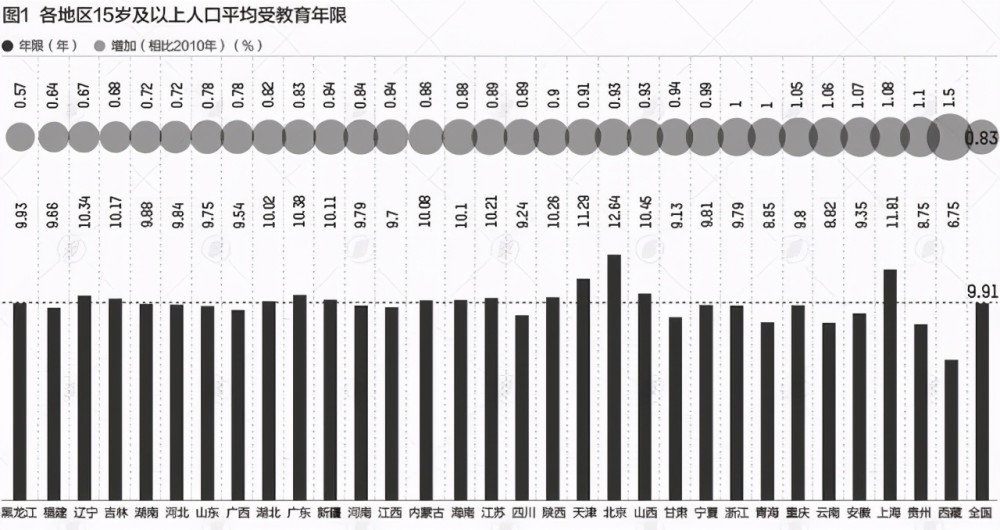 江苏人口学历占比_江苏科技大学学历证书(3)