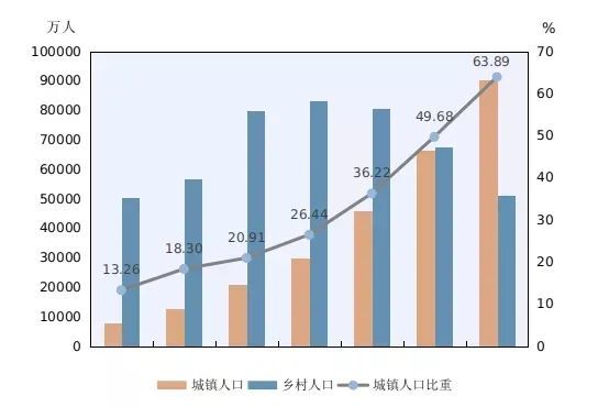 中国实际人口有多少_谁知道中国的真实人口是多少 人数最多的是八零后吗(2)