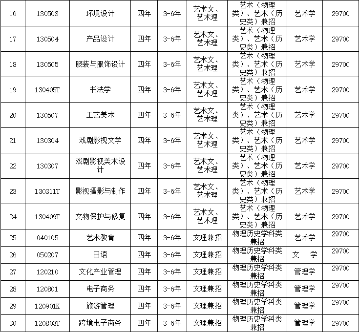 校考|大连艺术学院2021年招生章程