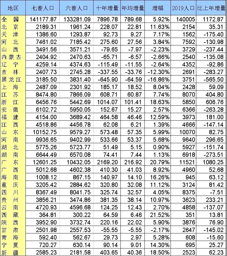 甘肃人口流失_甘肃人口流失55万,人都去哪了 又该如何奋力一搏(3)