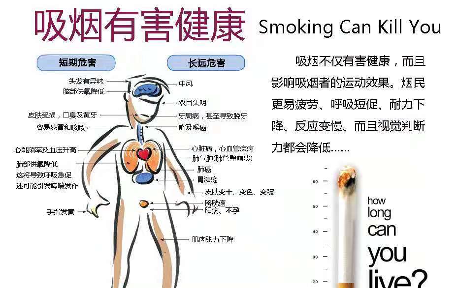 香烟的五大危害太致命了尤其是第三点