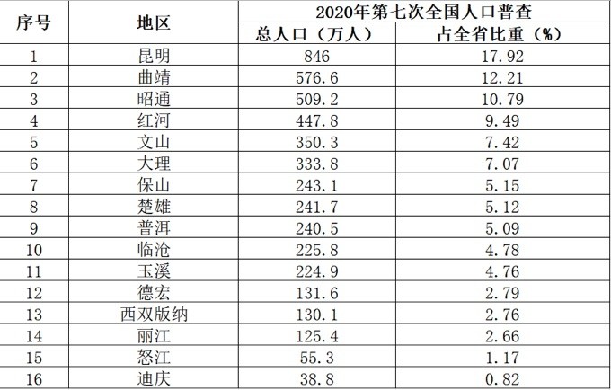 攀枝花生育二三孩每月每孩发500元_云南对多孩家庭发一次性补贴_宜昌二孩教育补贴怎么申请