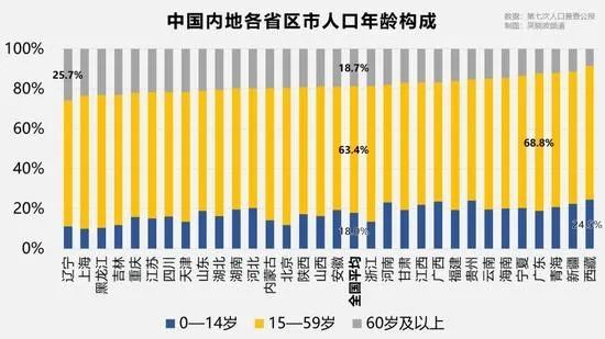 东北三省总人口_东北三省的人口流失已连续三年,两个月后房价将有较大变化(2)