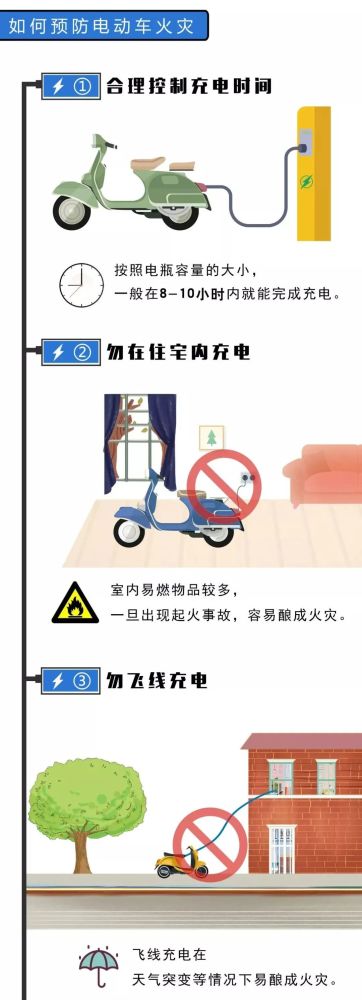 淮安引入新型管控系统禁止电动车进电梯