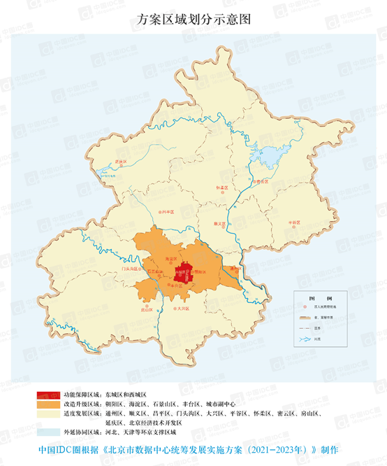 新增机柜资源将集中在北京市中心城区以外的郊区,环京的廊坊市,张家口