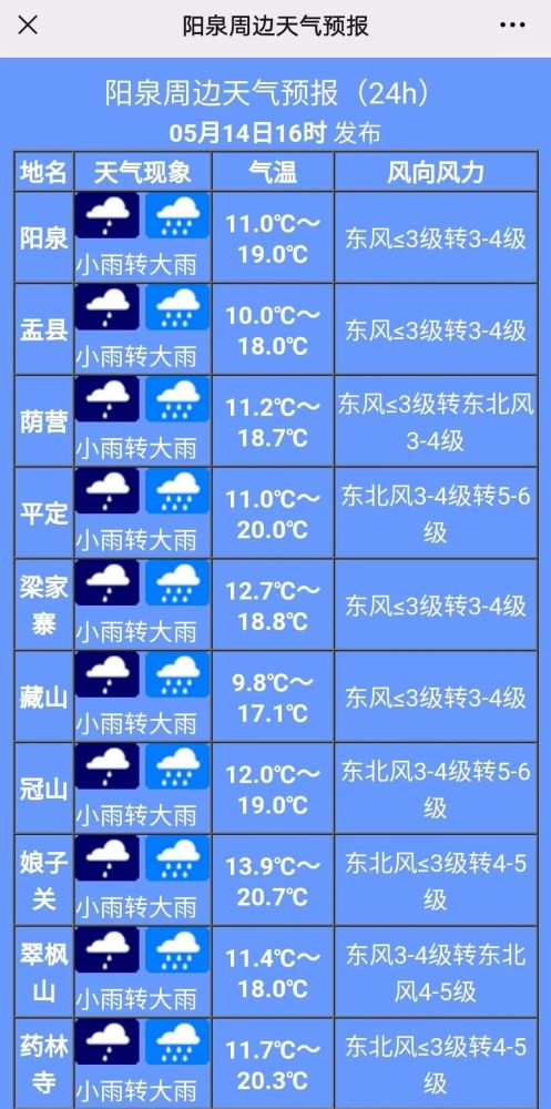 大雨!局部暴雨!阳泉强降水要来了!下班早点回家