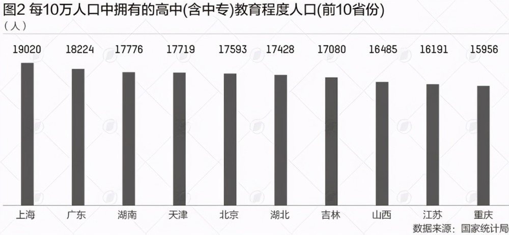 北京人口减少4成_北京人口减少4成 全国空城率最高的十大城市东莞居榜首