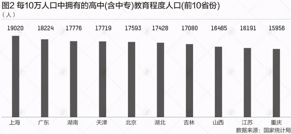 北京人口减少4成_北京人口减少4成 全国空城率最高的十大城市东莞居榜首