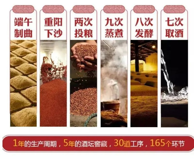 更离不开酱酒酿造的"12987"复杂工艺流程