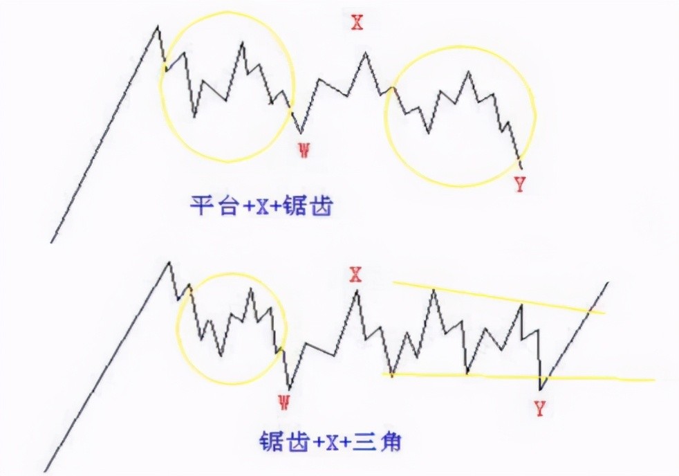 波浪理论9:4浪结构特征及调整形态(实例讲解)