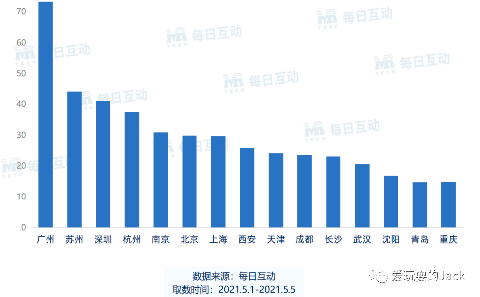 2021南京人口流入_南京人口管理干部学院(2)