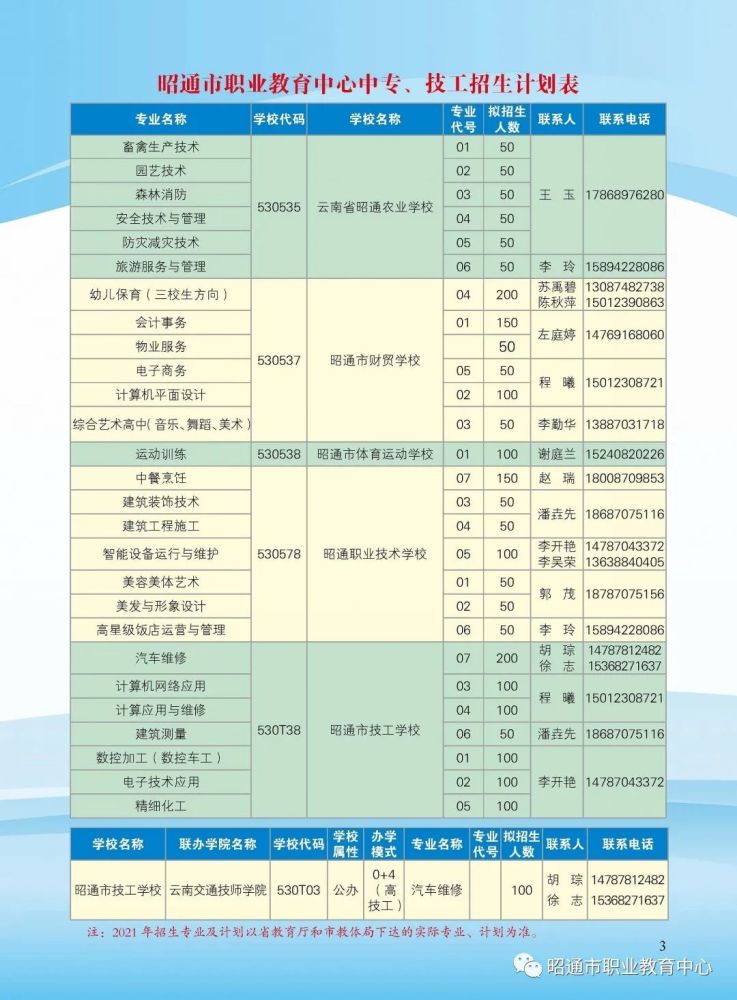 昭通市职业教育中心2021年招生简章