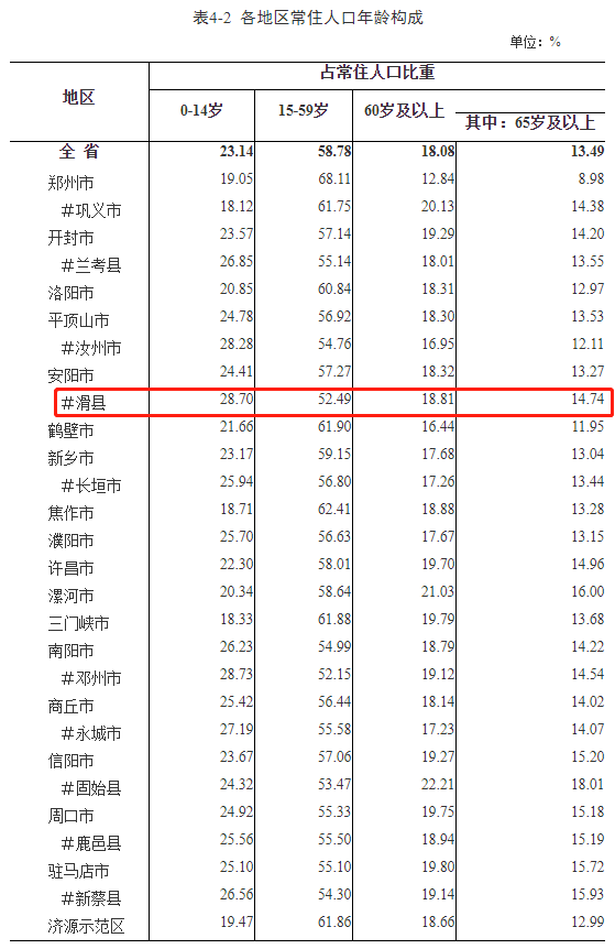 安阳市常住人口_安阳市政府网站