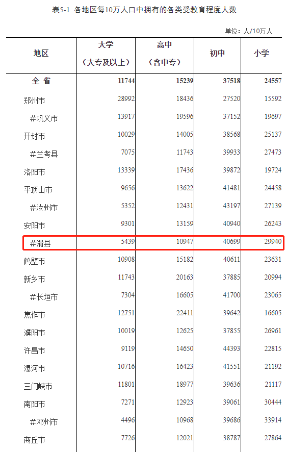 安阳市常住人口_安阳市政府网站