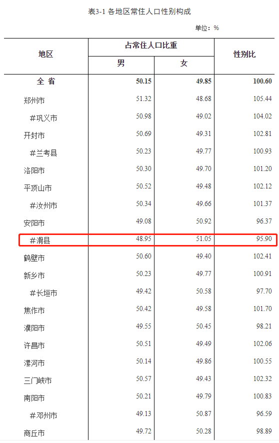 安阳市常住人口_安阳市政府网站