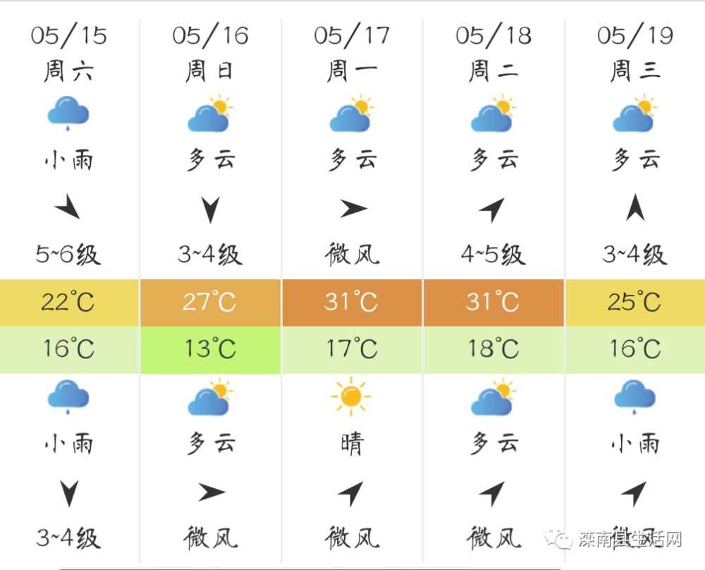 滦南5月15日天气变化和车辆限行提醒