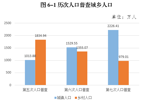 依据一座城市的人口_2040年,你能成为上海2500万市民之一吗