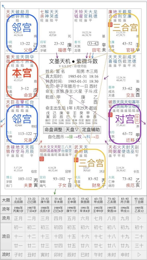 紫微斗数基础篇初步看盘必须了解的三方四正