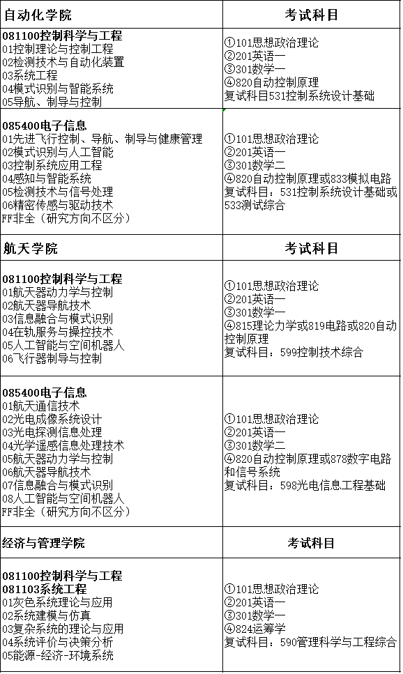 人口控制理论_计划生育和人口控制图(2)