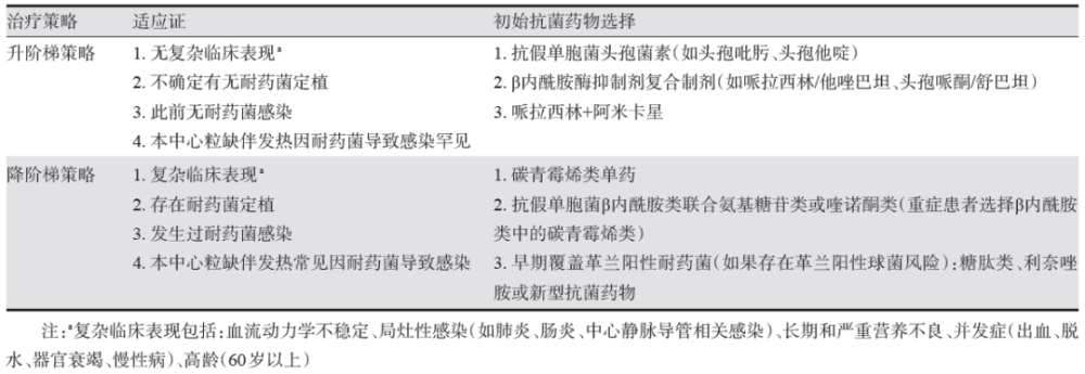 肠炎,按指南要求予降阶梯策略,可选择碳青霉烯类,予美罗培南抗菌治疗