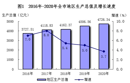 2020年法国与英国gdp_除了日本,最近十几年英国 法国和意大利的GDP为何也停滞不前