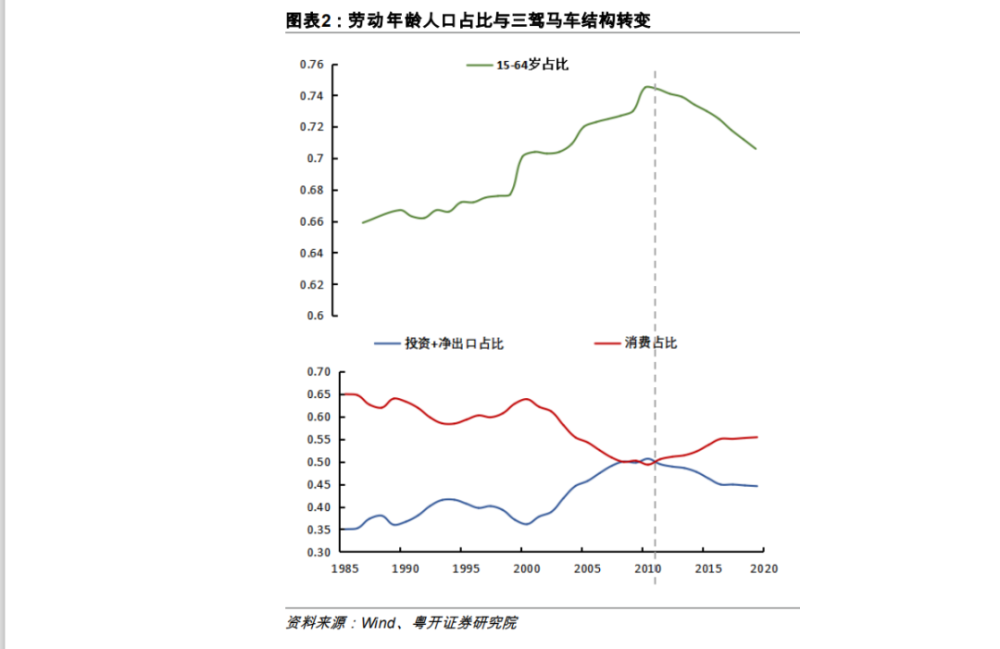 南沙人口增长速度_你们猜,深圳投资客的下一站,是东莞还是南沙