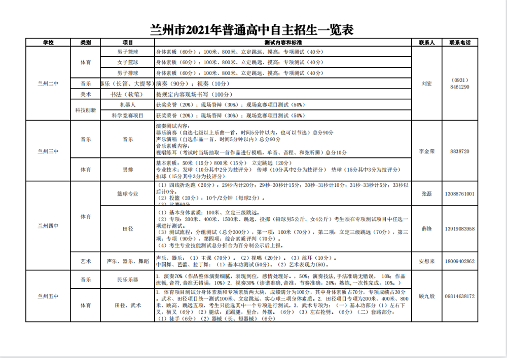 兰州市41所普通高中今年自主招生