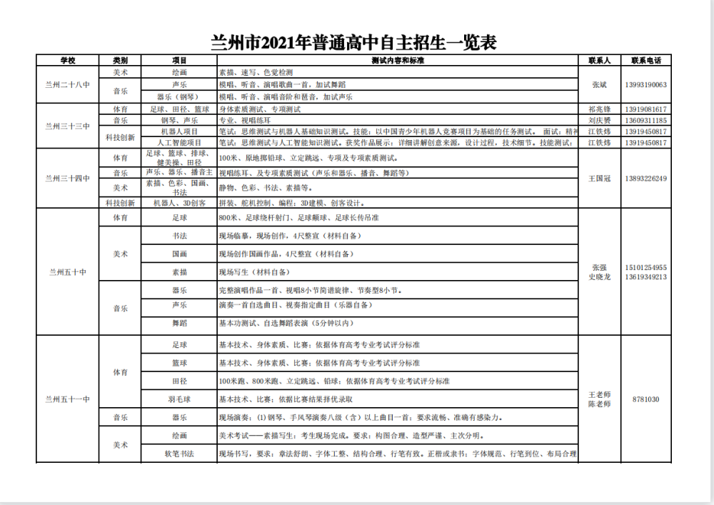 中,兰州三中,兰州四中,兰州五中,兰州六中,兰州七中,兰州九中,兰州