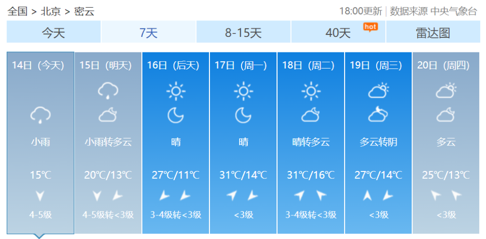 明天有雨 受东移高空槽影响 周六至周日 密云将有一次降雨天气过程