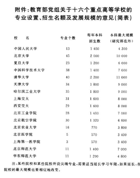 中国2021人口总数_2021年中国31省市人口数量增量排行榜 最新统计(2)