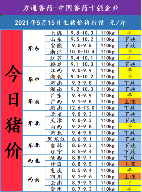 2021年5月15日,今日猪价