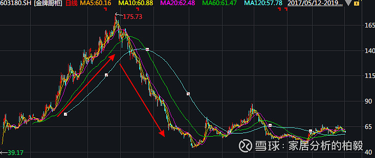 跟风而来的散户们站在高高的上岗上守望许伯军来解救他们,结果许伯军