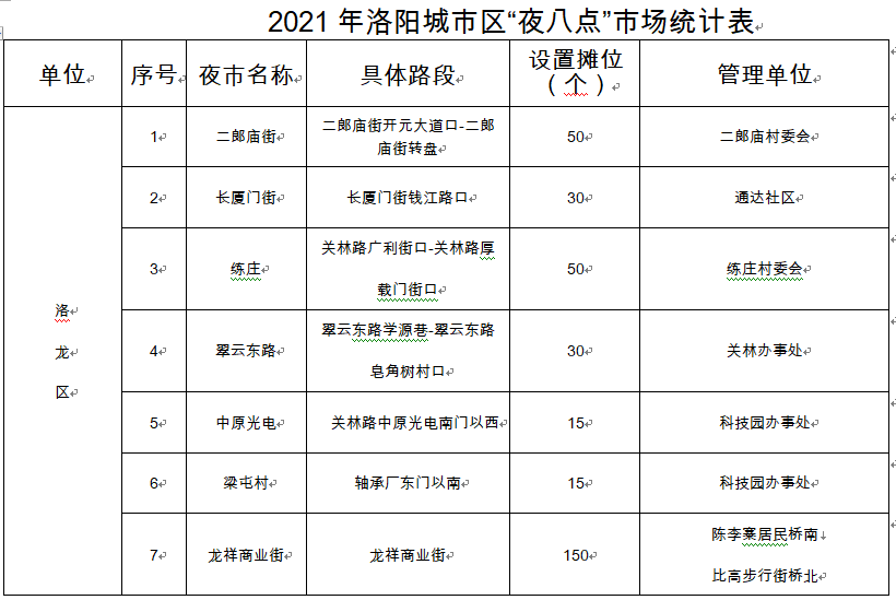 警力与人口配置标准_机构设置和人员配置标准研究