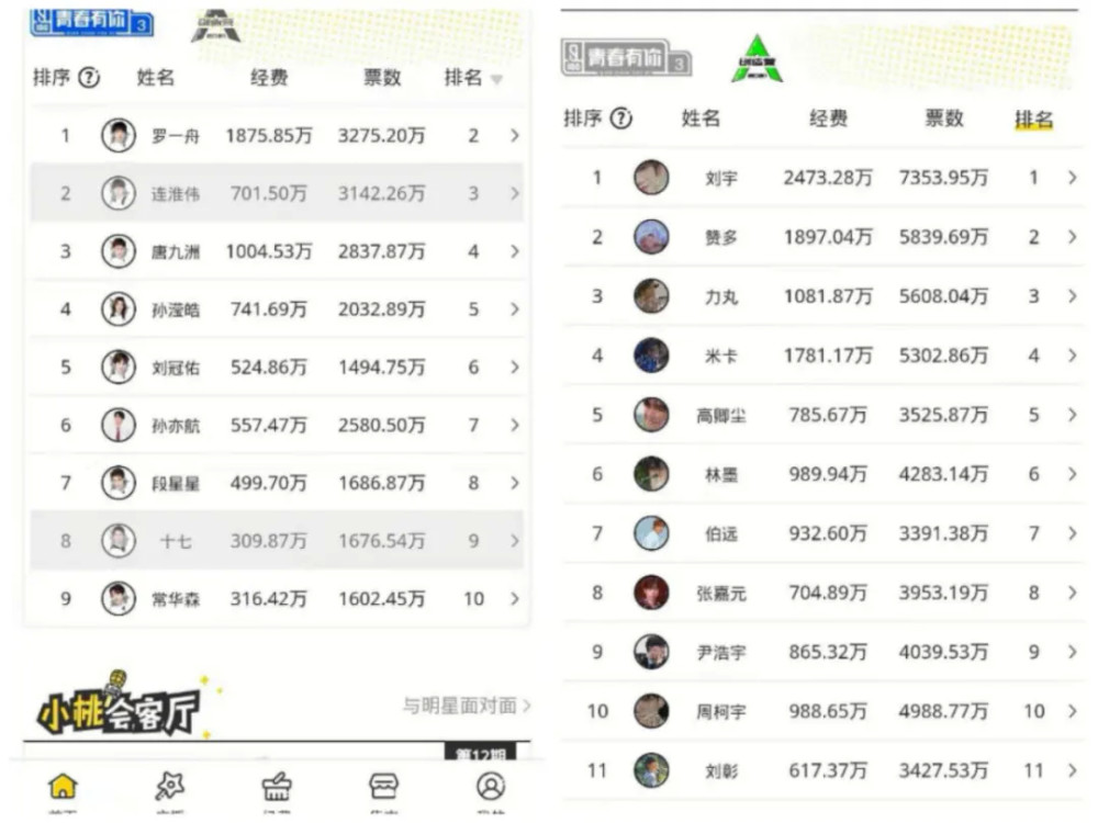 粉丝集资打榜图,左图为《青春有你3》,右图为《创造营2021》