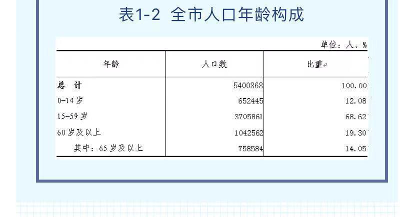 2020年人口普查上户口_第七次全国人口普查短表怎么填 人口普查2020具体内容填