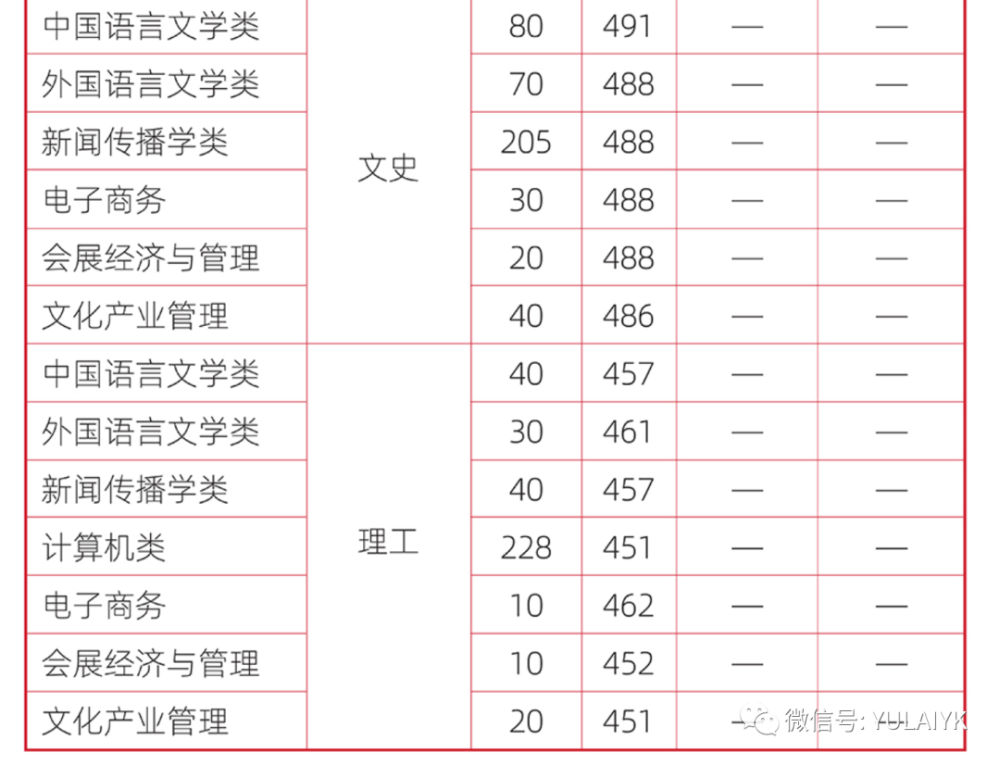 说说河北传媒学院(优势&图片&2020录取分数线)