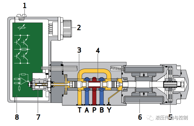 下图是我们常见的d633伺服阀结构图.频响具有极大优势.