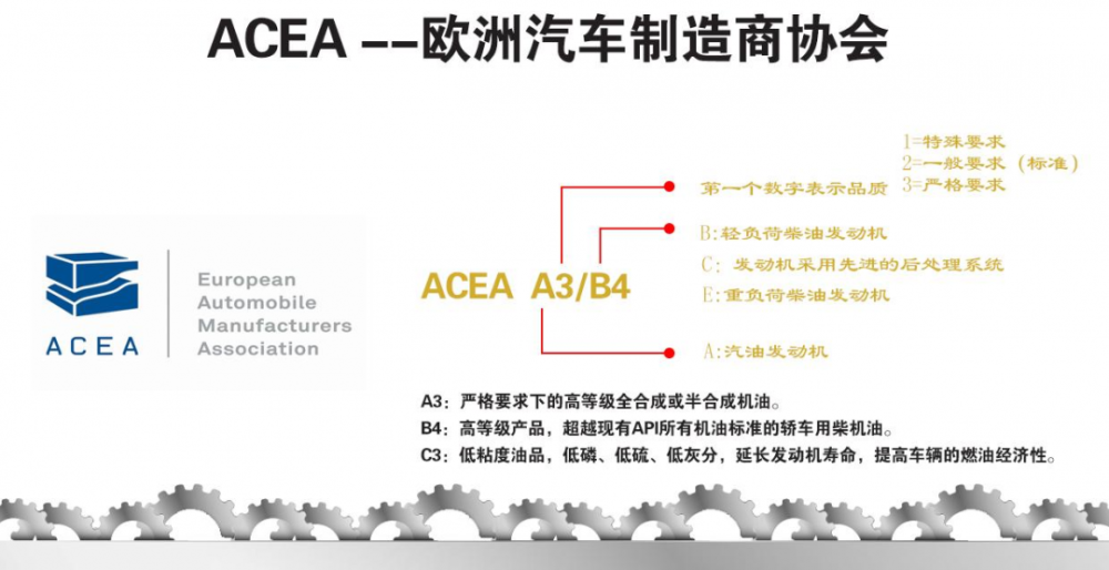 二,acea机油标准历年更新时间acea轻负荷车辆发动机机油标准分高灰和