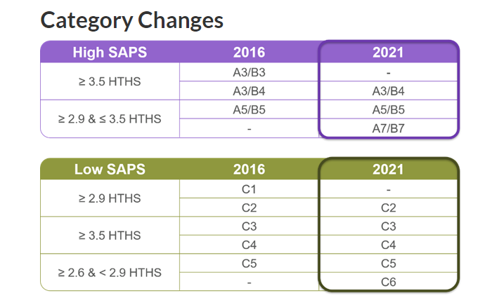 欧标新标准 acea-2021有哪些变化?_腾讯新闻