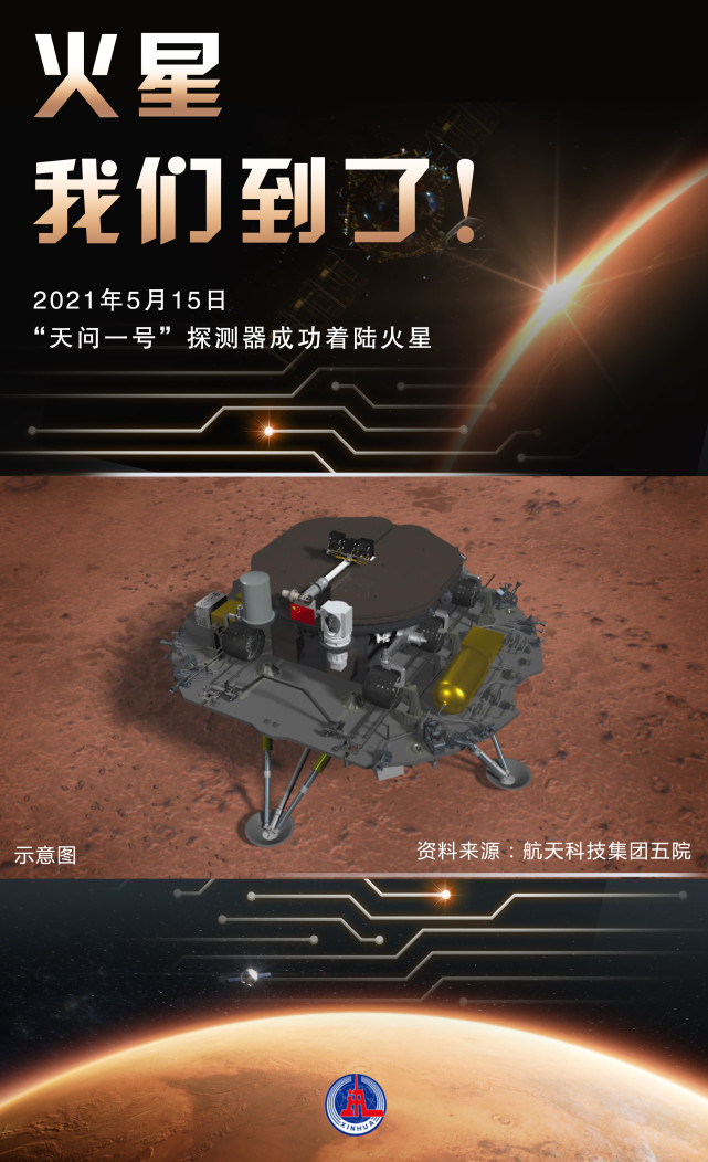 图表海报天问一号探火火星我们到了