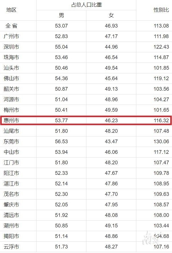 广东各市60岁以上人口_广东各市人口密度图(2)