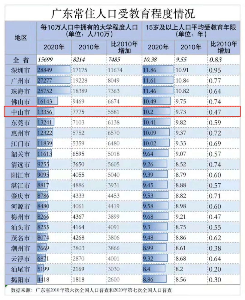 全国城市常住人口排名_2019年全国主要城市常住人口增量排行榜 杭州取代深圳(2)