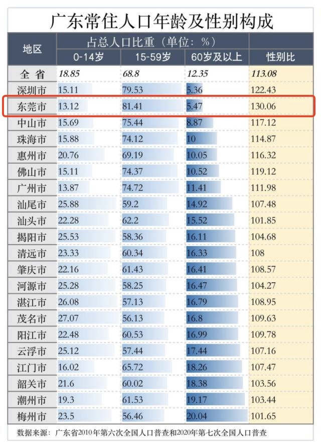 中国59岁以上人口数量_中国70岁以上的男演员