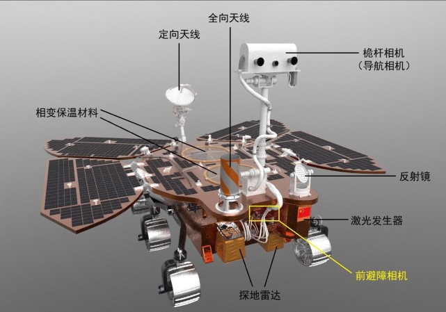 祝融号火星车于 2021年5月15日成功登陆火星,具有什么