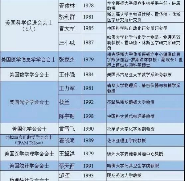 中科大少年班43年培养4000名精英可惜大部分人都去了美国