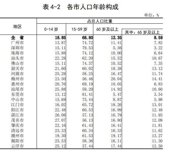 深圳人口学历_一图看懂科技人才在深圳的待遇 杰出 高层次 新引进 博士后 医
