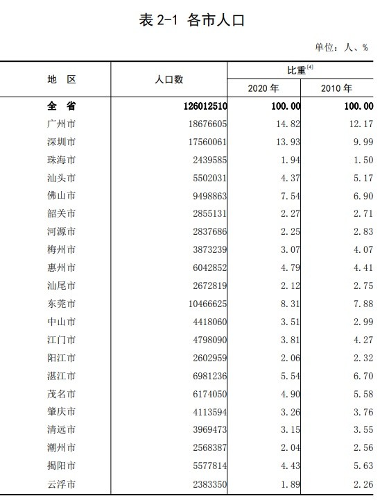 深圳市常住人口有多少_新晋南山码农,只能买沙井光明 总价180万,也能买南山(3)